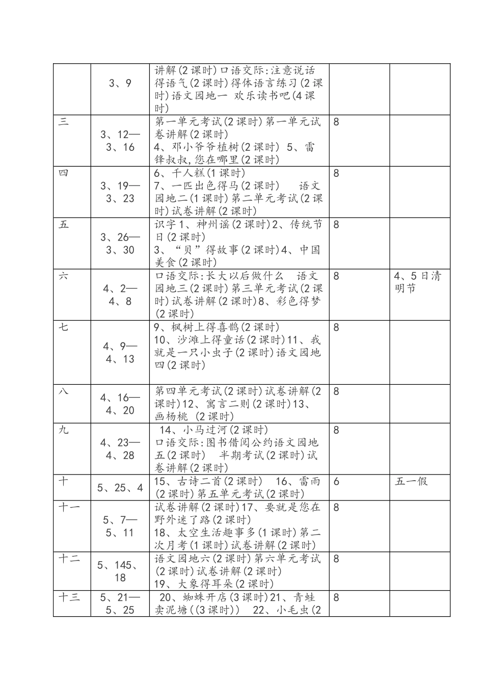 部编二年级语文下册教学计划及教学进度表_第3页