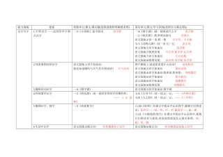 部编版一年级语文要素整理