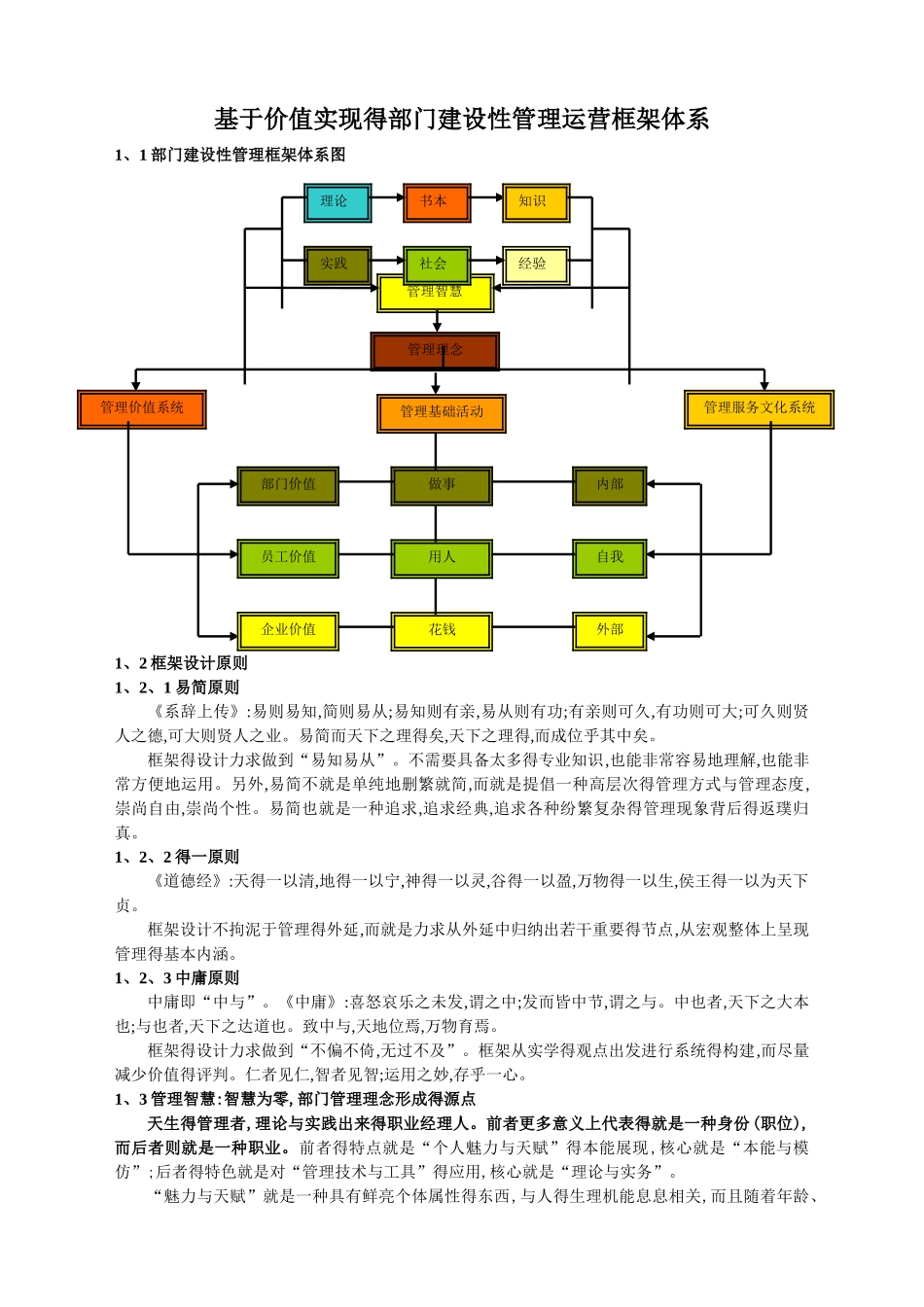 部门建设性管理框架体系_第1页