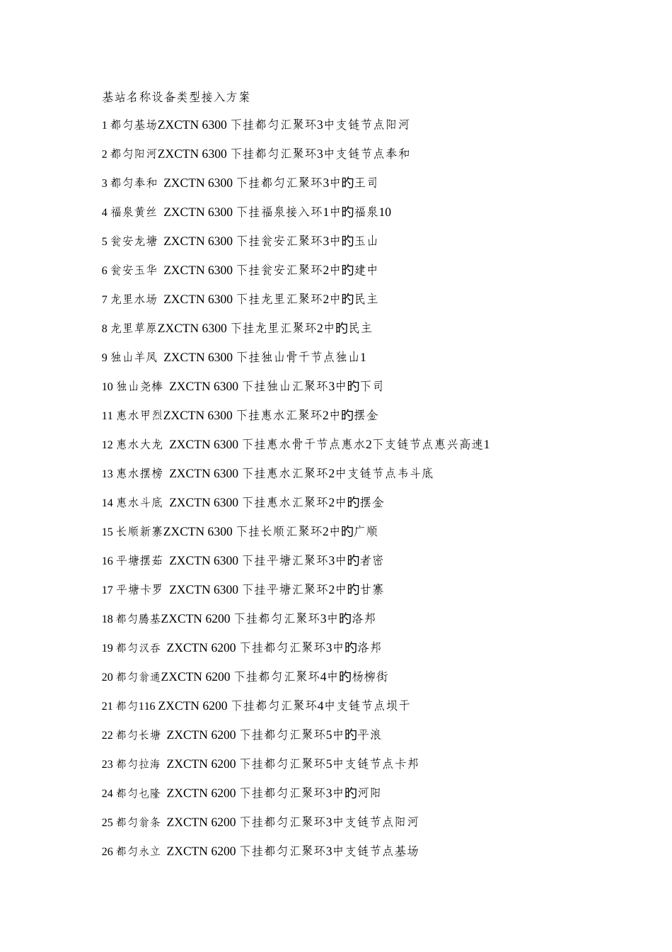 都交通干线城区基站名称设备类型接入方案_第1页