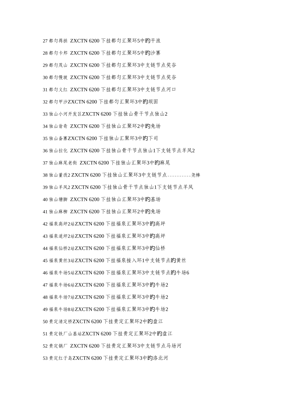 都交通干线城区基站名称设备类型接入方案_第2页