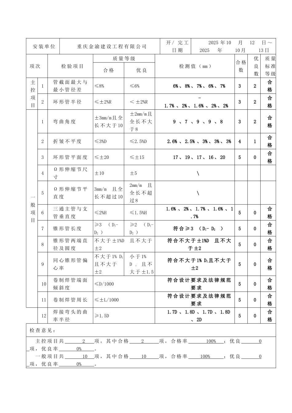配水井溢流管管道安装_第2页