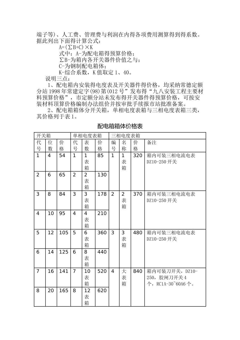 配电箱的组价方法_第2页