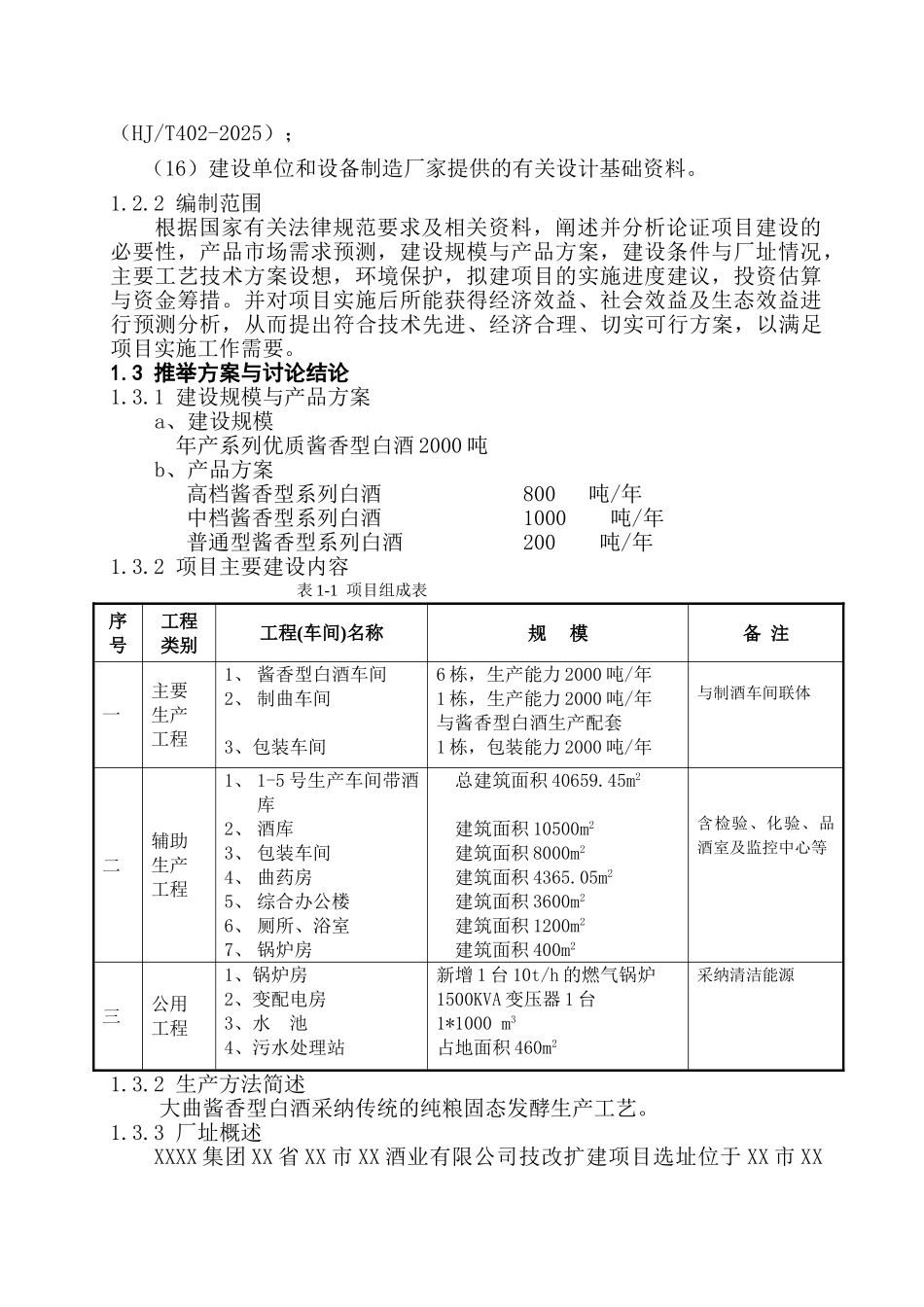 酒业有限公司2000吨酱香型白酒技改项目可研报告建议书_第2页