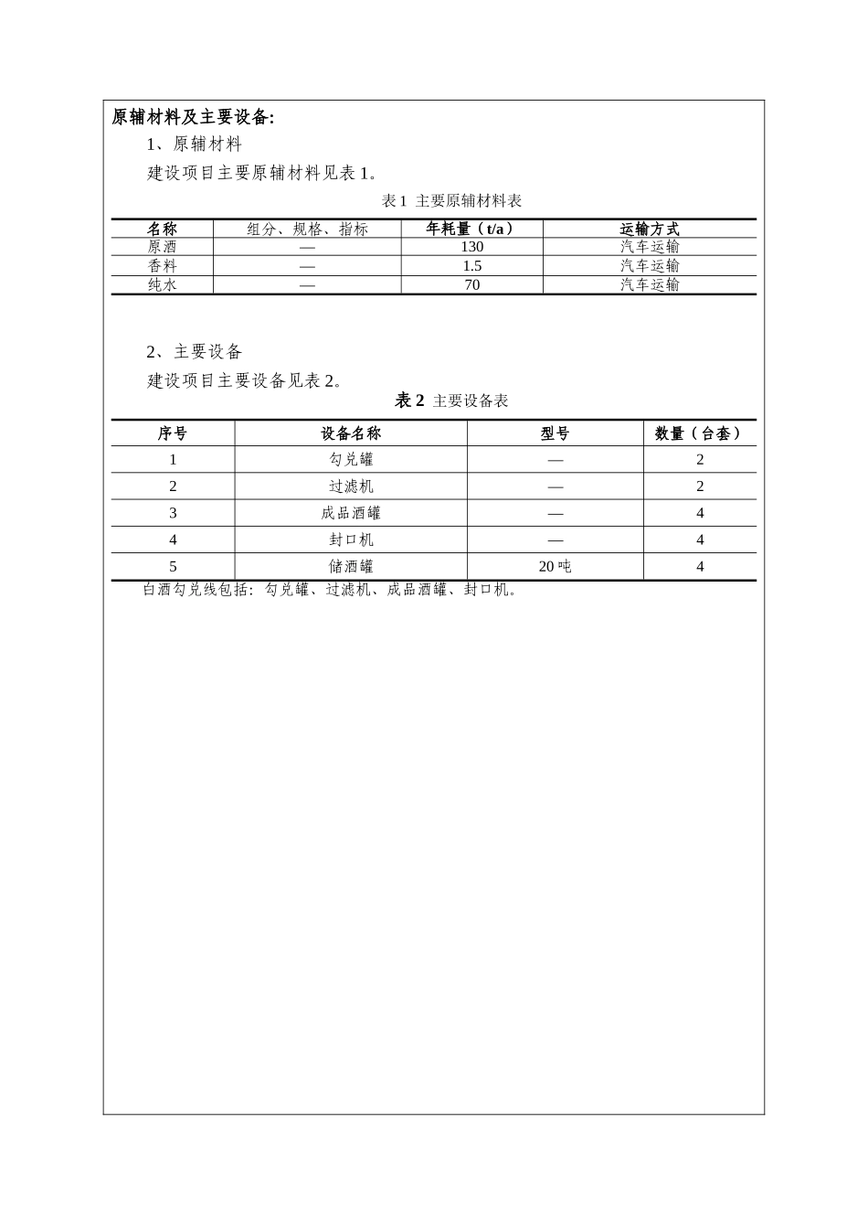 酒厂搬迁环境影响评价报告表_第2页