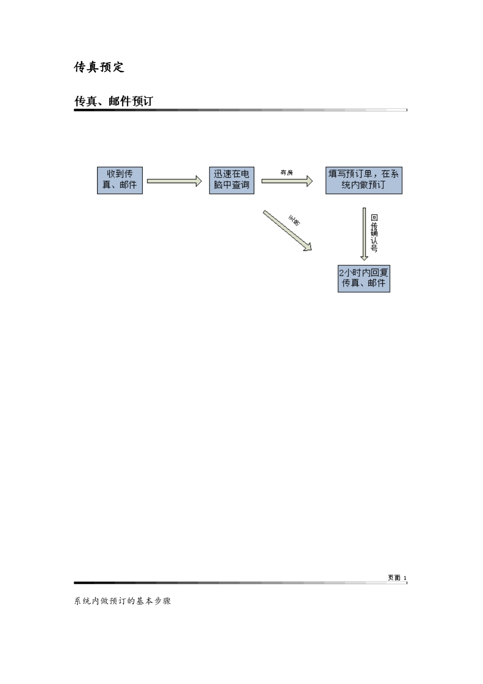 酒店业务流程图_第3页