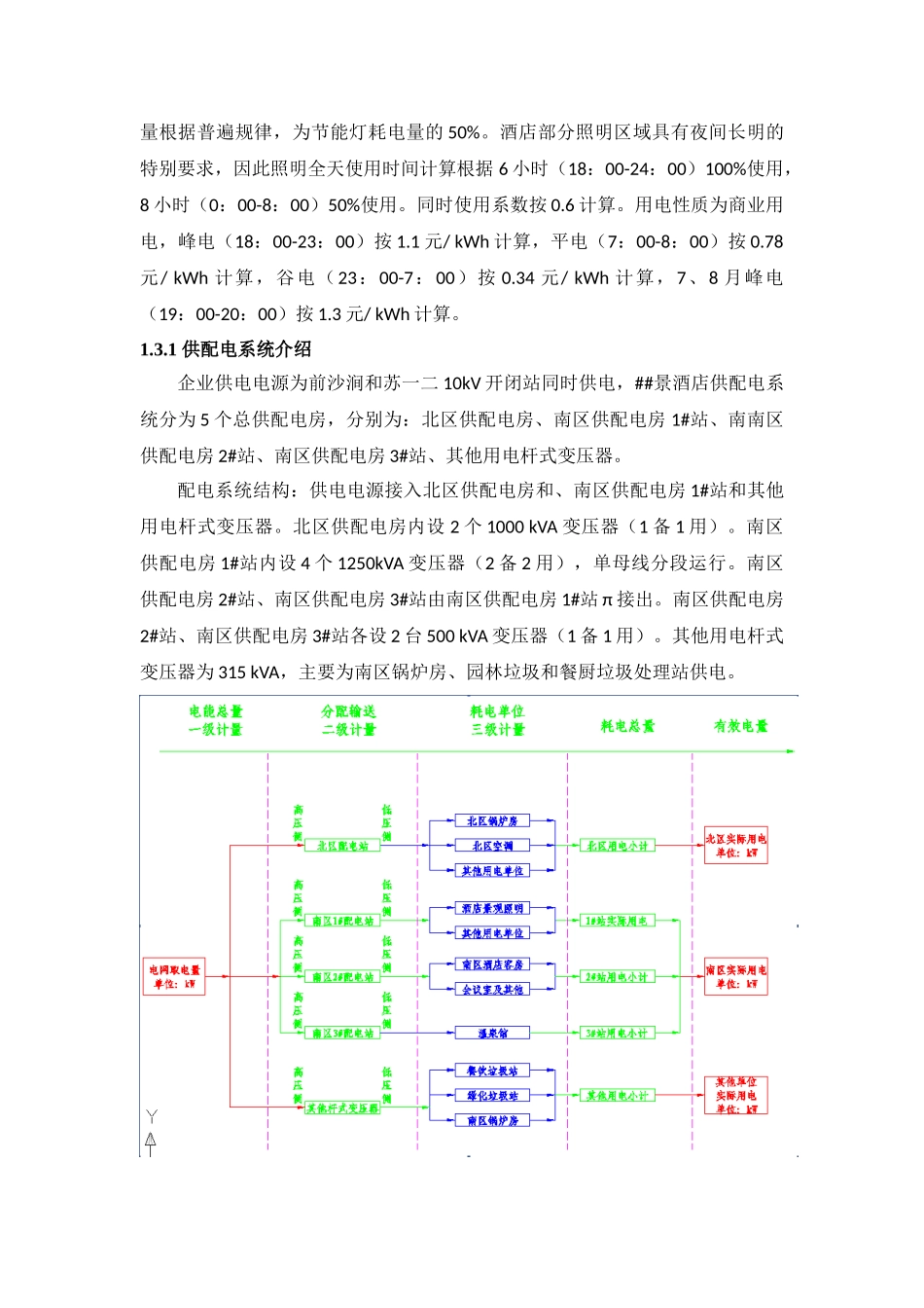 酒店南区室内LED灯改造工程项目可行性研究报告_第2页