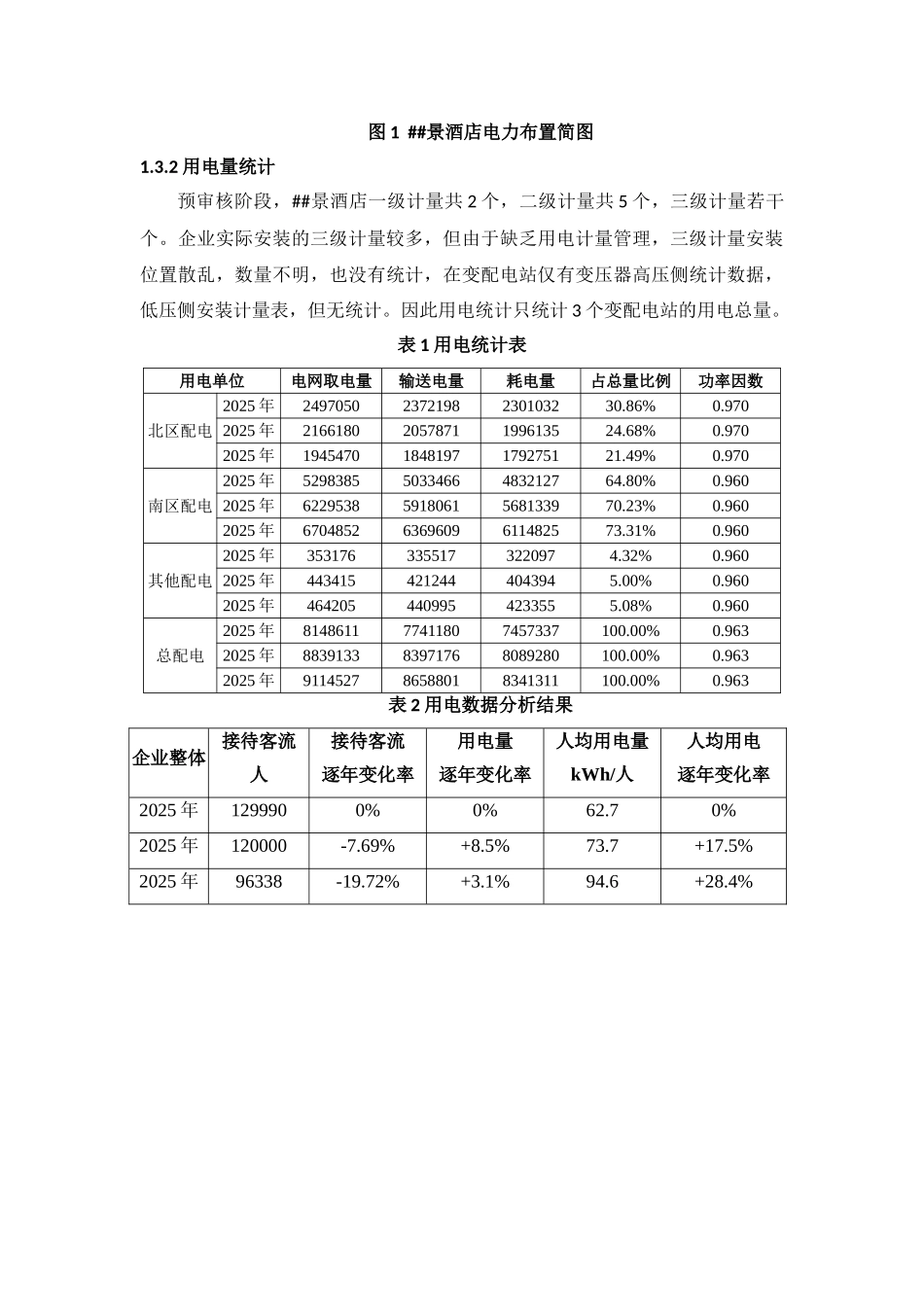 酒店南区室内LED灯改造工程项目可行性研究报告_第3页