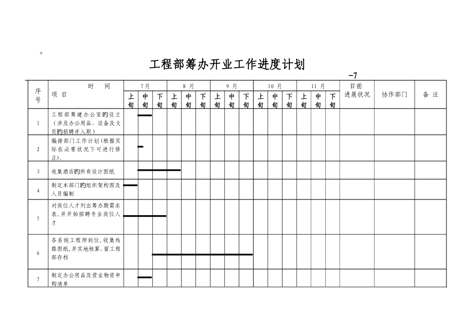 酒店工程部筹备开业工作程序及进度计划_第1页