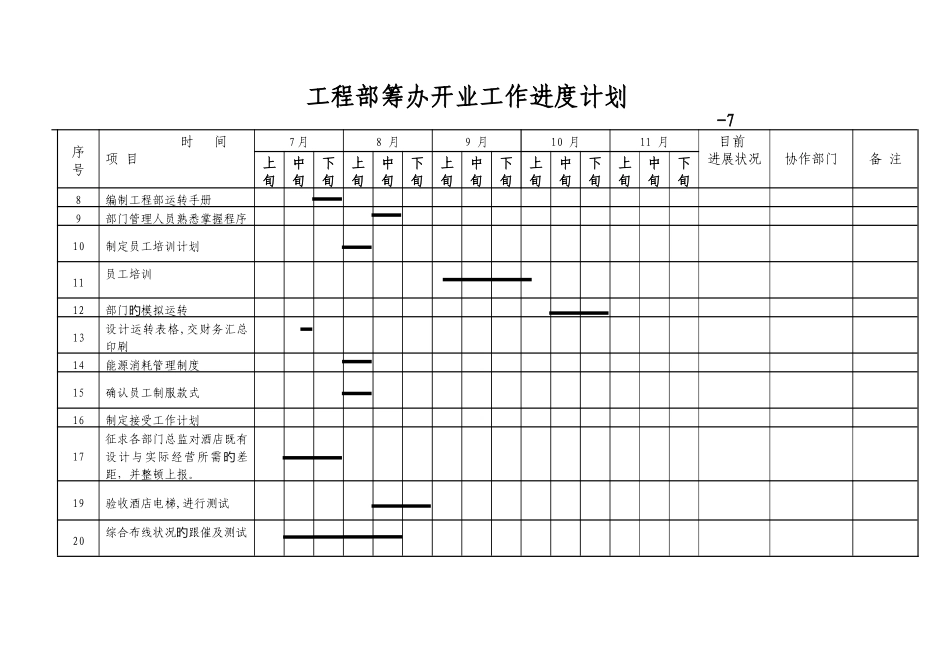 酒店工程部筹备开业工作程序及进度计划_第2页