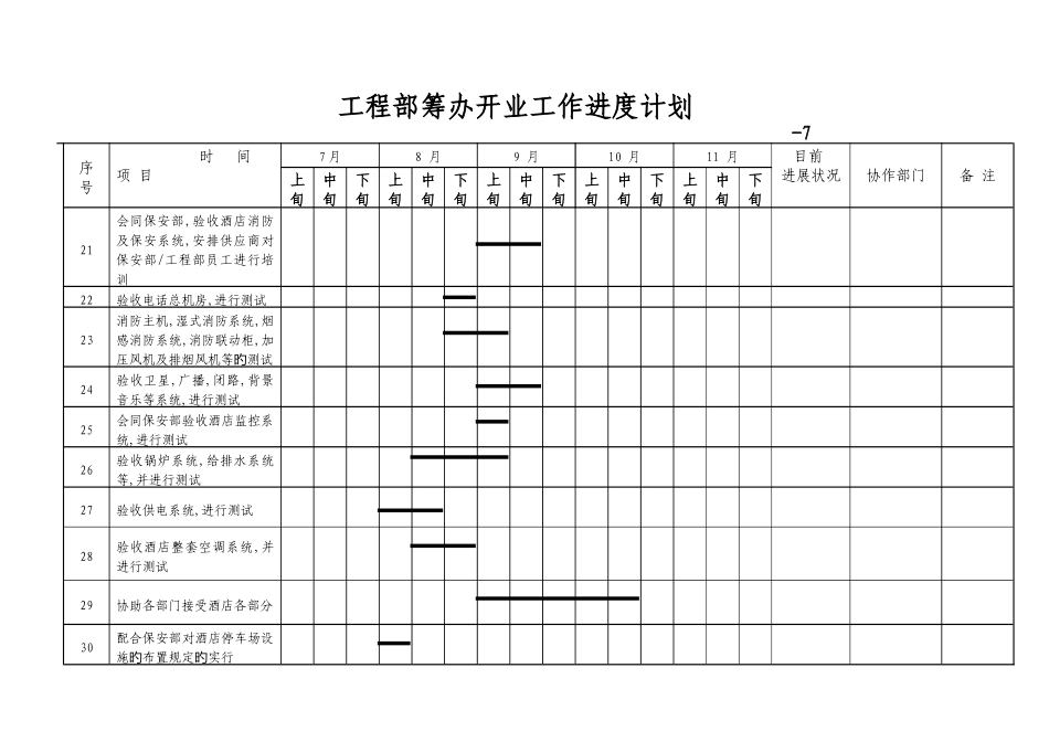酒店工程部筹备开业工作程序及进度计划_第3页