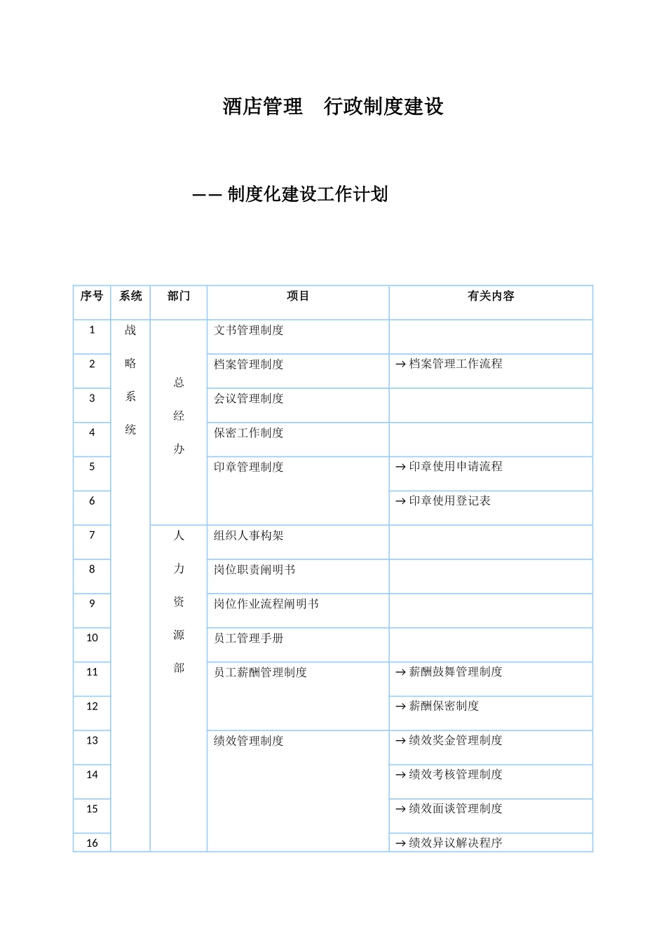 酒店管理--行政制度建设_第1页