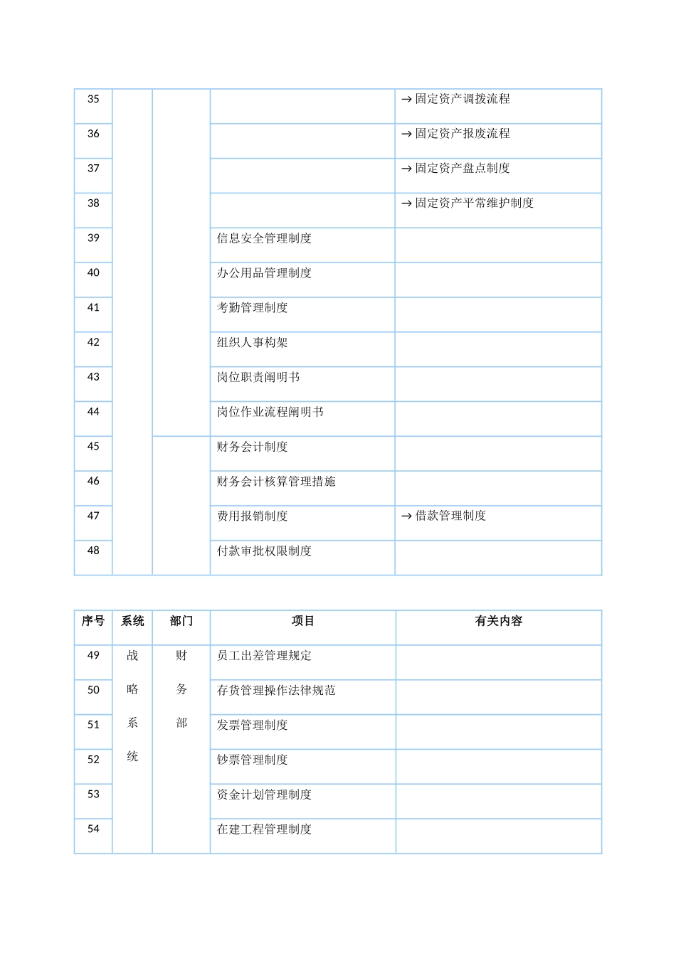 酒店管理--行政制度建设_第3页
