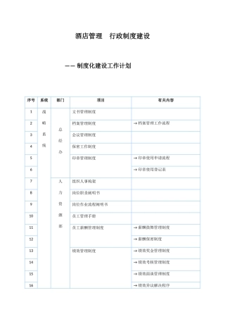 酒店管理--行政制度建设