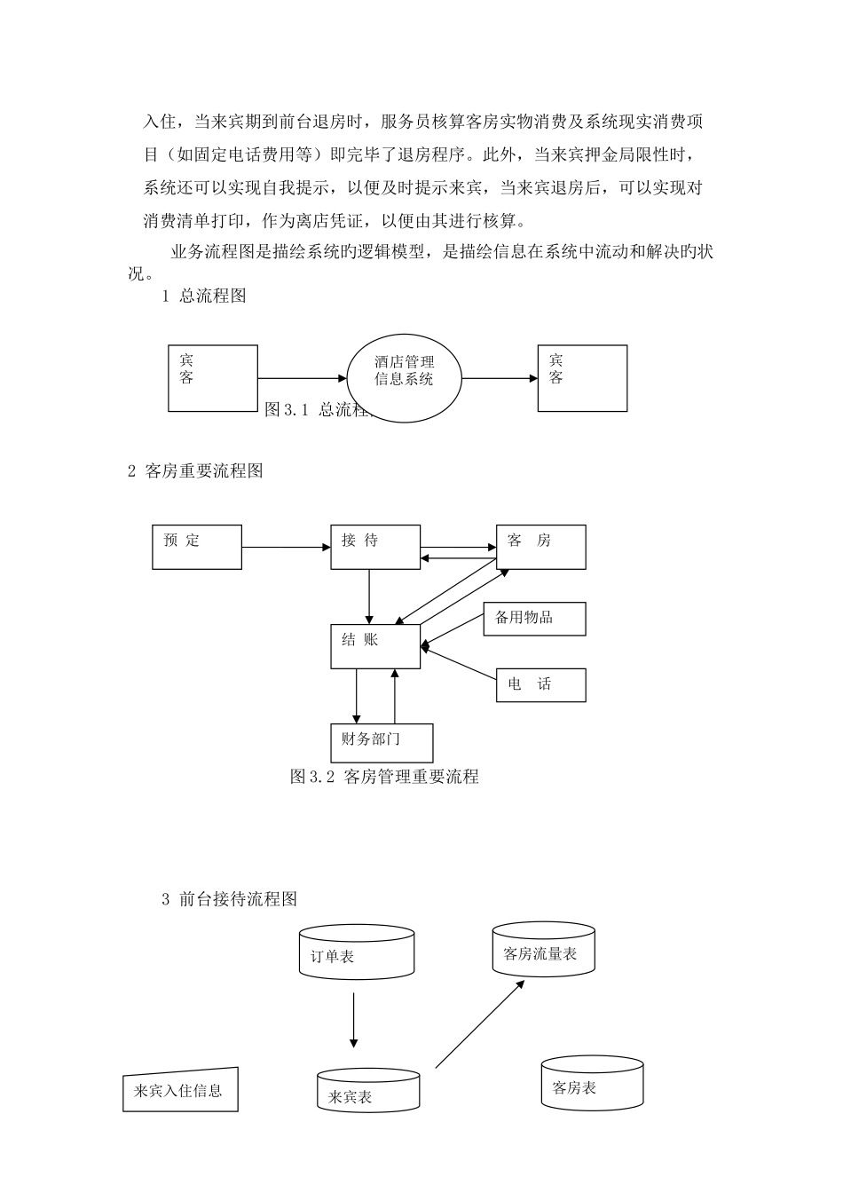 酒店管理信息系统设计_第2页