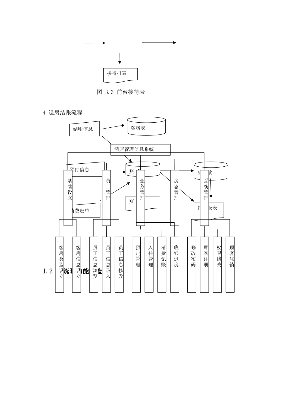 酒店管理信息系统设计_第3页