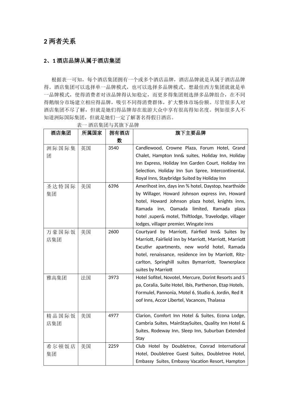 酒店集团与酒店品牌的关系_第2页