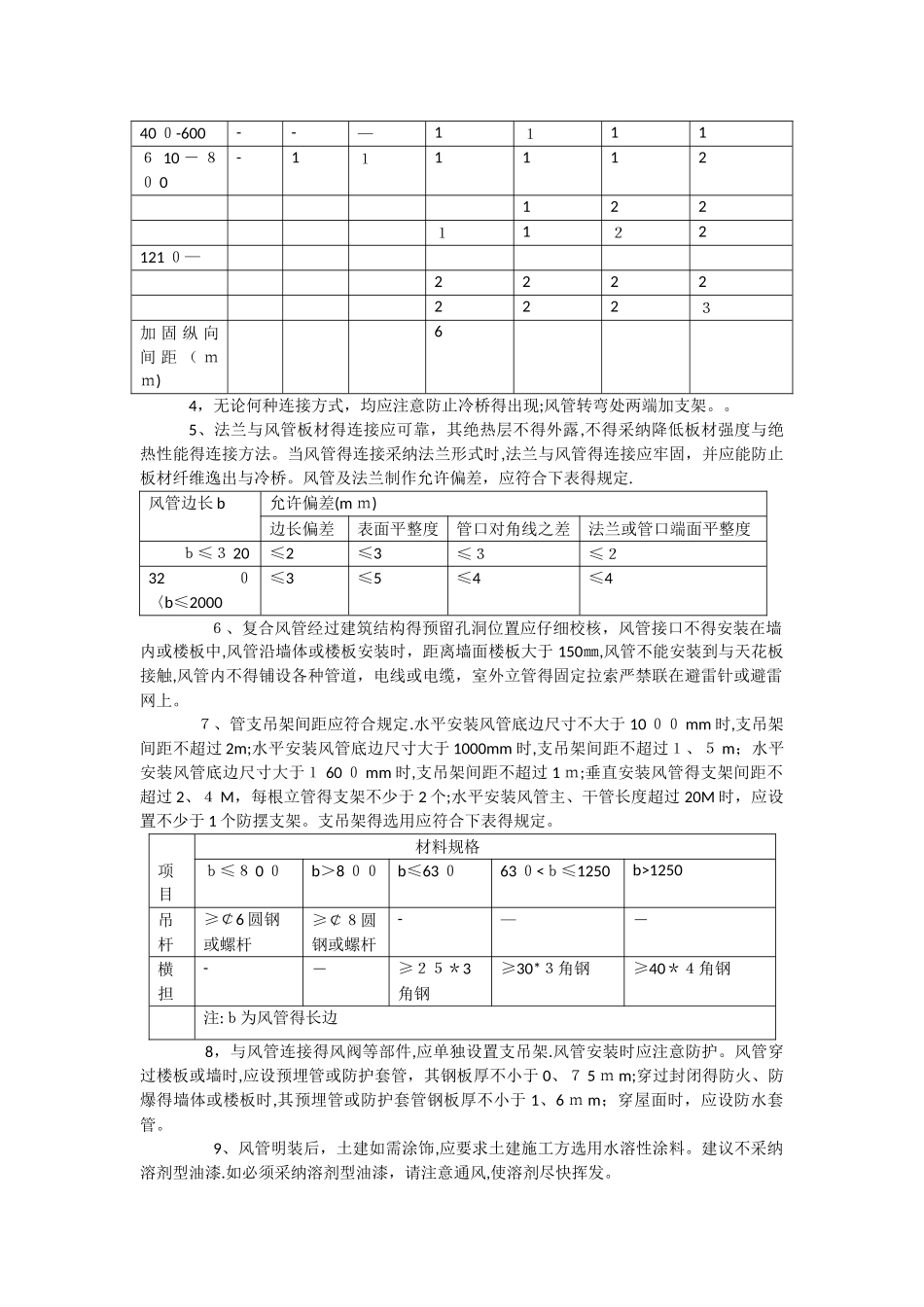 酚醛复合风管安装规范_第3页