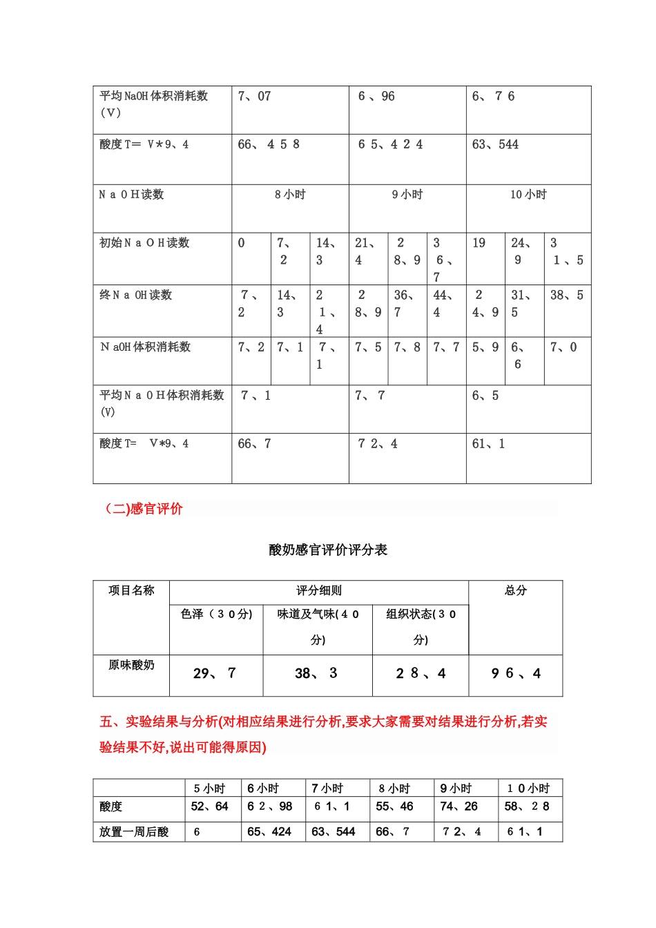 酸奶制作实验报告_第3页
