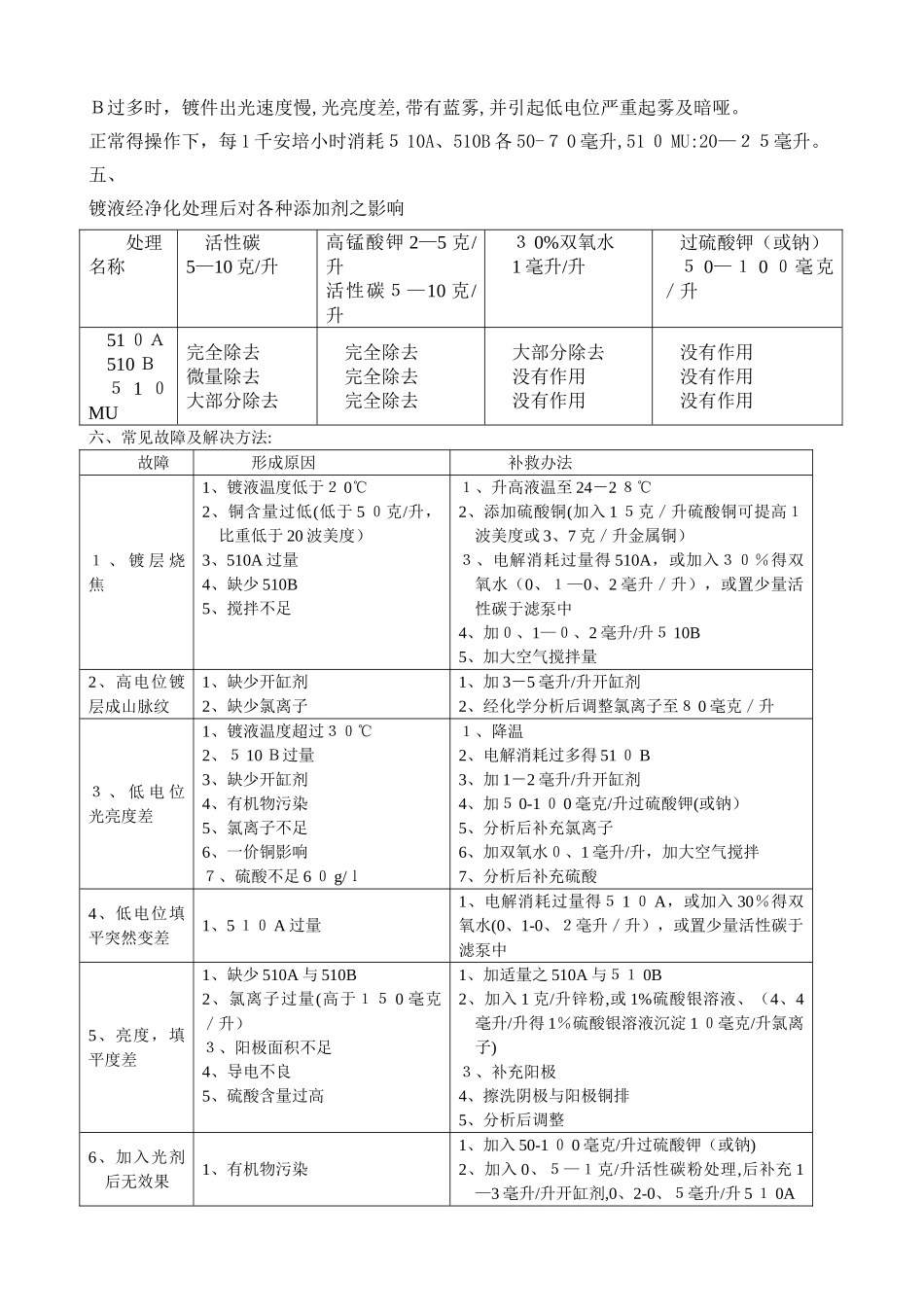 酸铜故障原因及处理_第3页