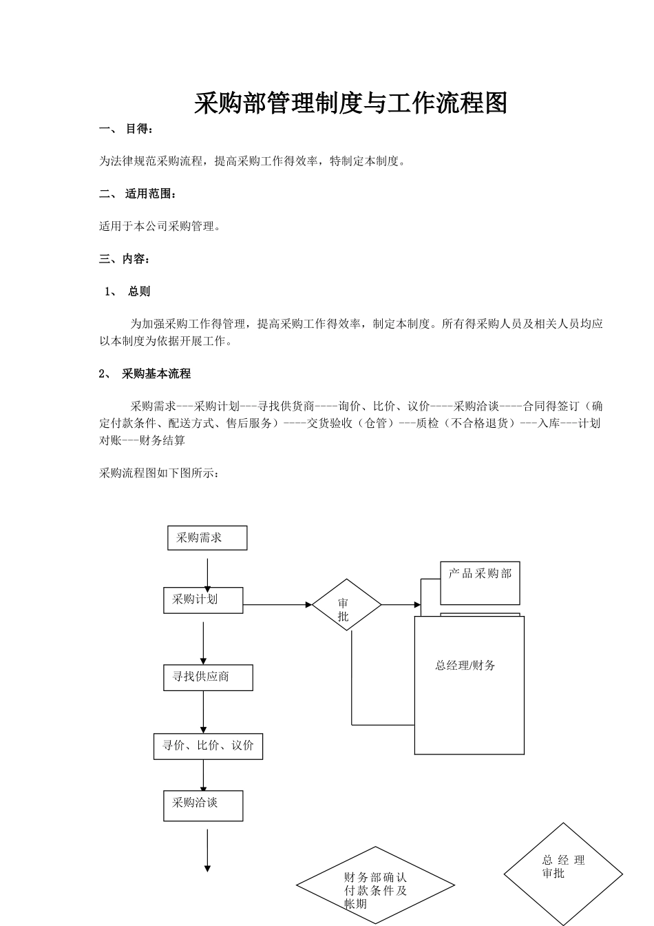 采购部管理制度与工作流程图_第1页