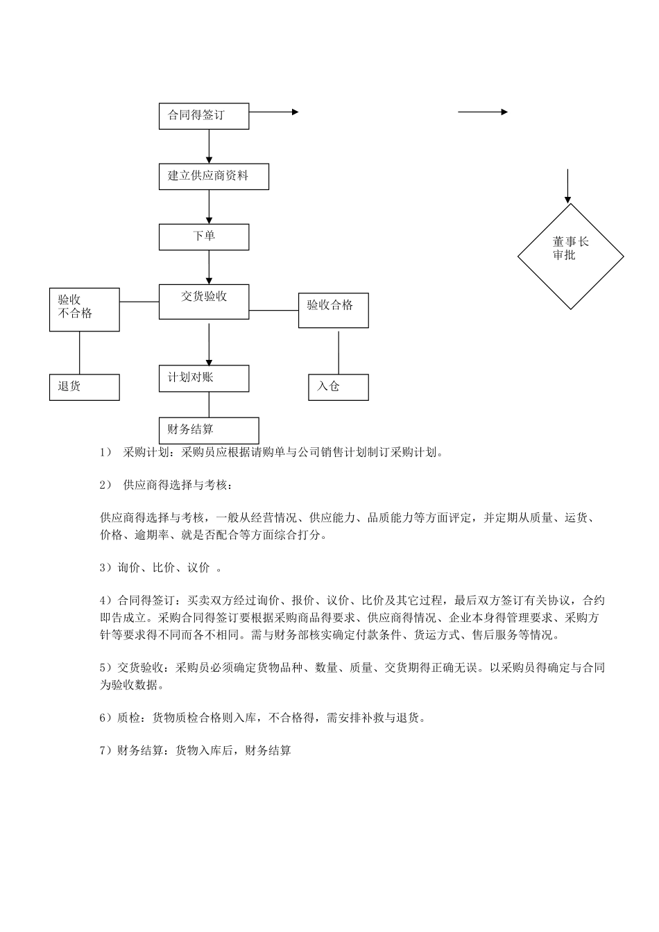 采购部管理制度与工作流程图_第2页