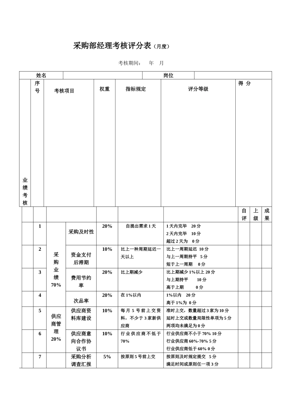 采购经理的绩效考核表_第1页