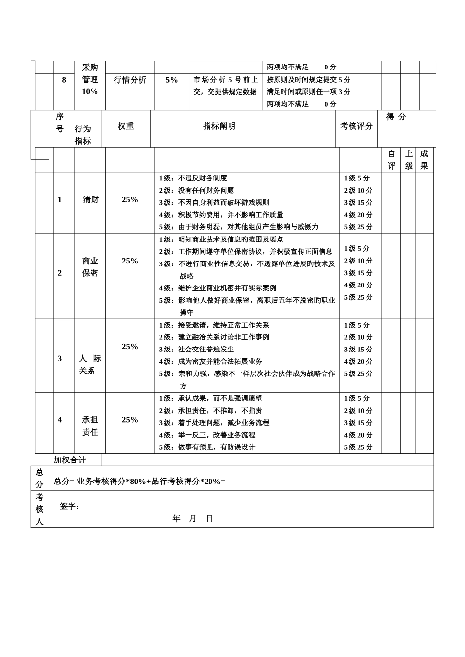 采购经理的绩效考核表_第2页