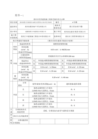 重庆市建筑节能公示牌