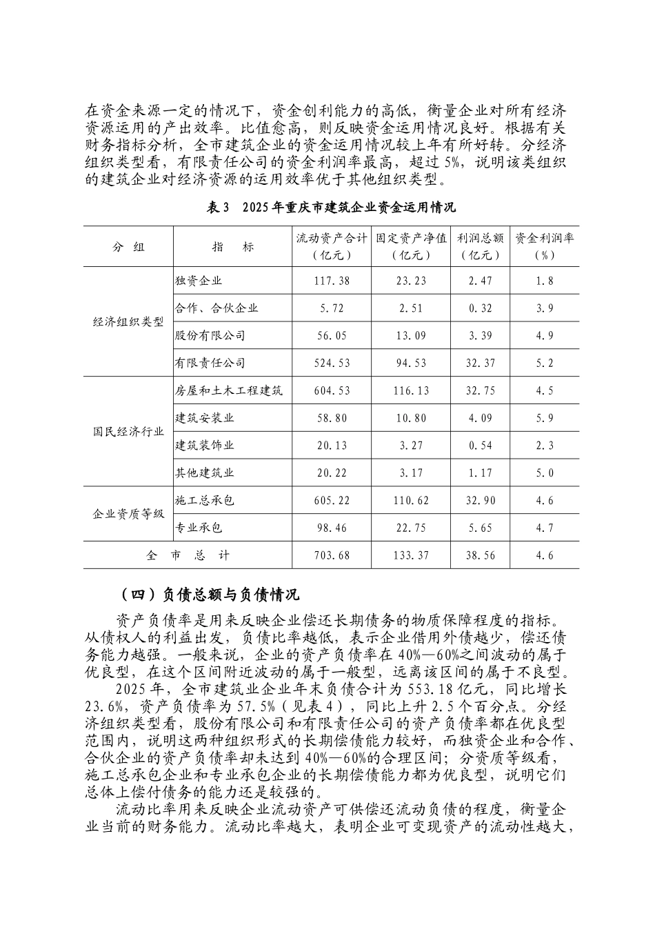 重庆市建筑业发展状况_第3页