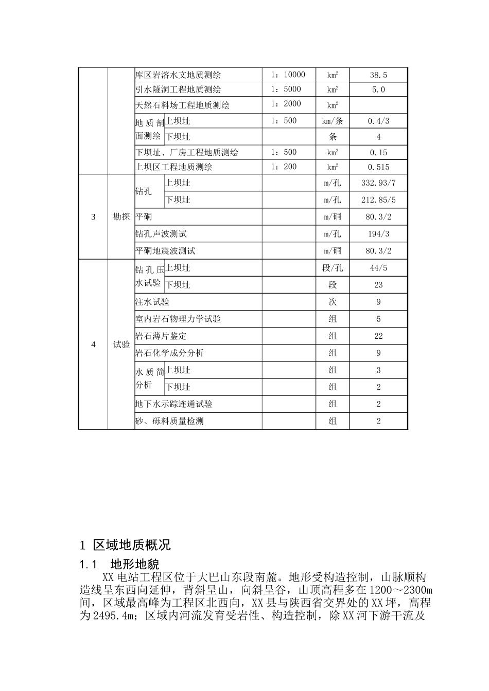 重庆市某水库上坝址项目可行性研究报告_第2页