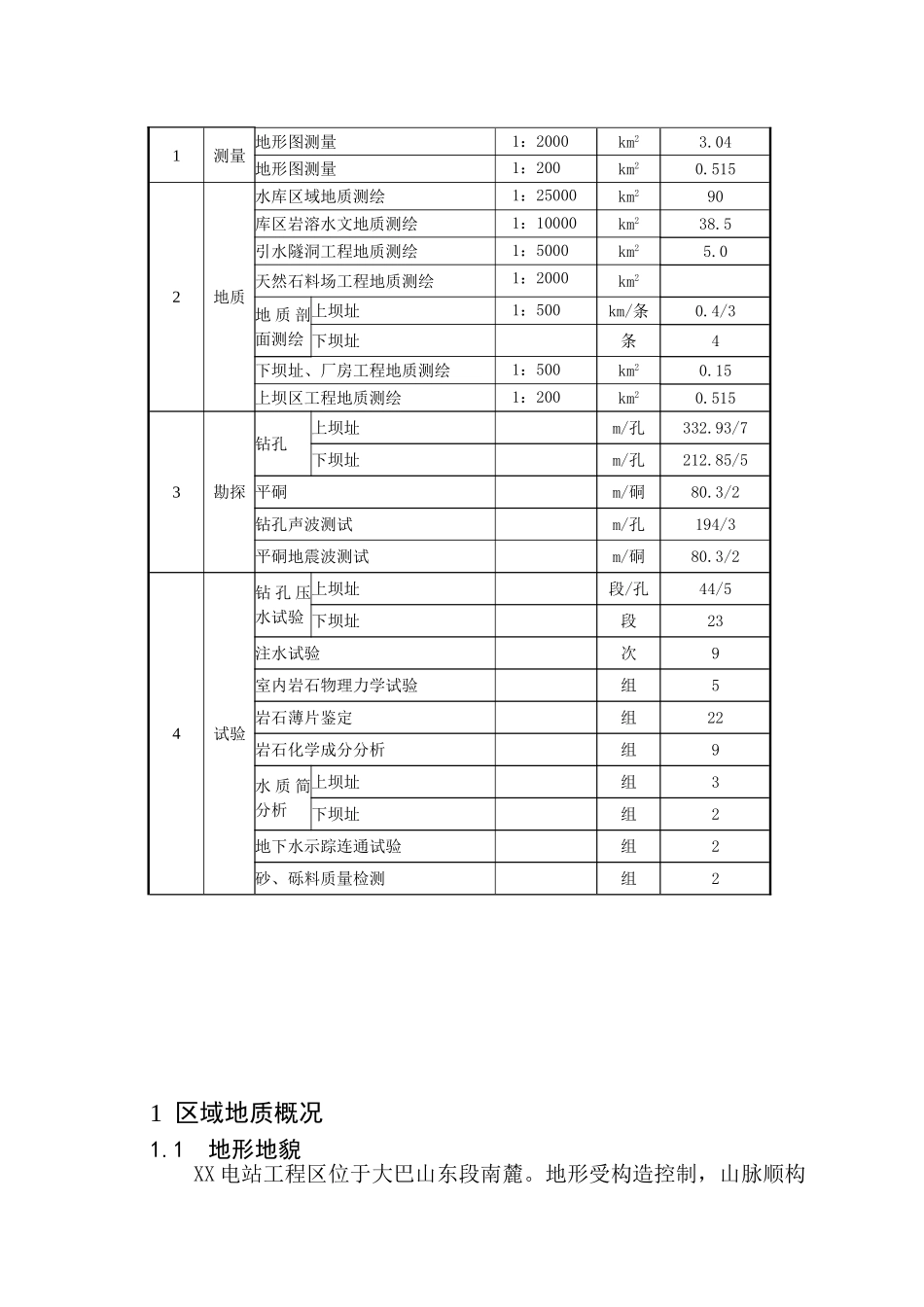 重庆市水库上坝址项目建设项目可行性研究报告_第2页
