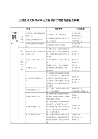 重点文物保护单位文物保护工程检查指标及解释