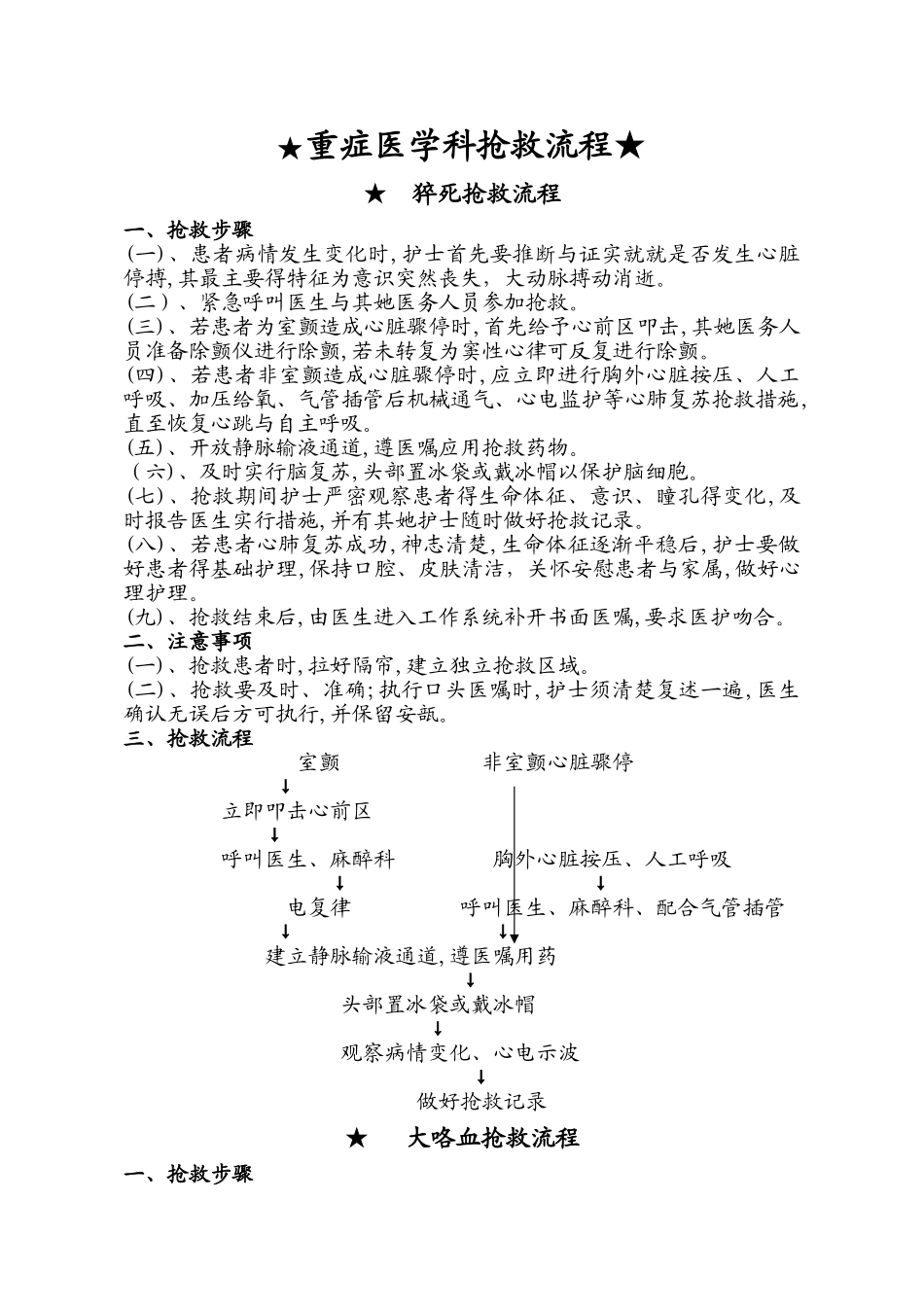 重症医学科抢救流程_第1页