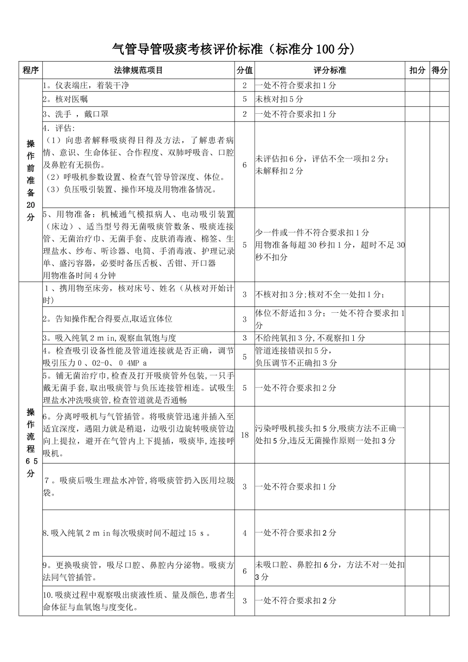 重症监护5项操作标准_第1页