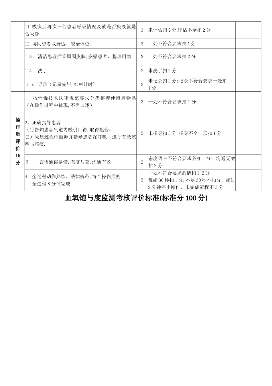 重症监护5项操作标准_第2页