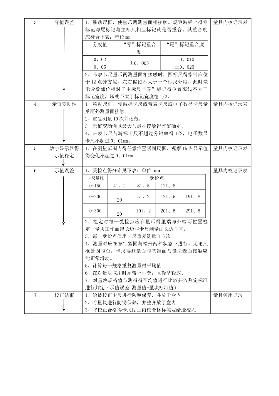 量具内校规范 _第3页