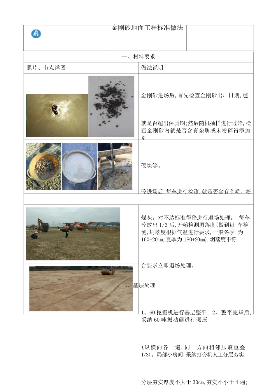 金刚砂地面施工工艺_第1页