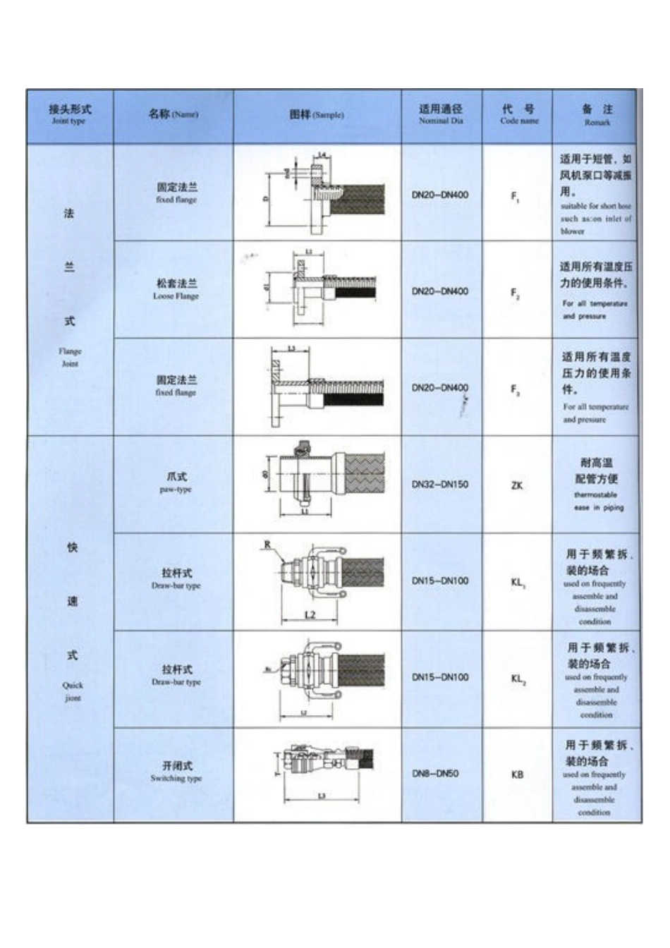 金属软管规格表_第3页