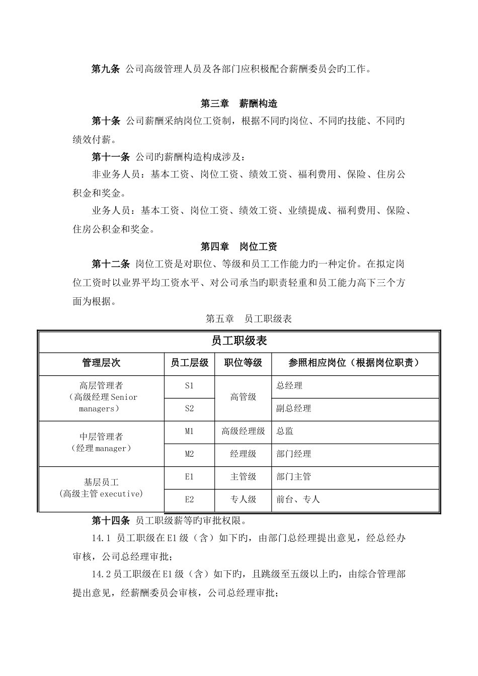 金融公司薪酬制度11._第3页