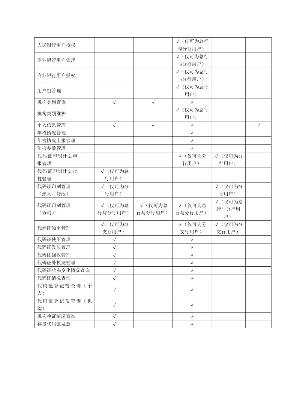 金融行业机构信息管理系统用户手册_第2页