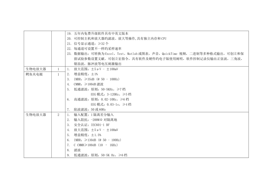 针灸推拿专业一体化建设平台项目万_第2页
