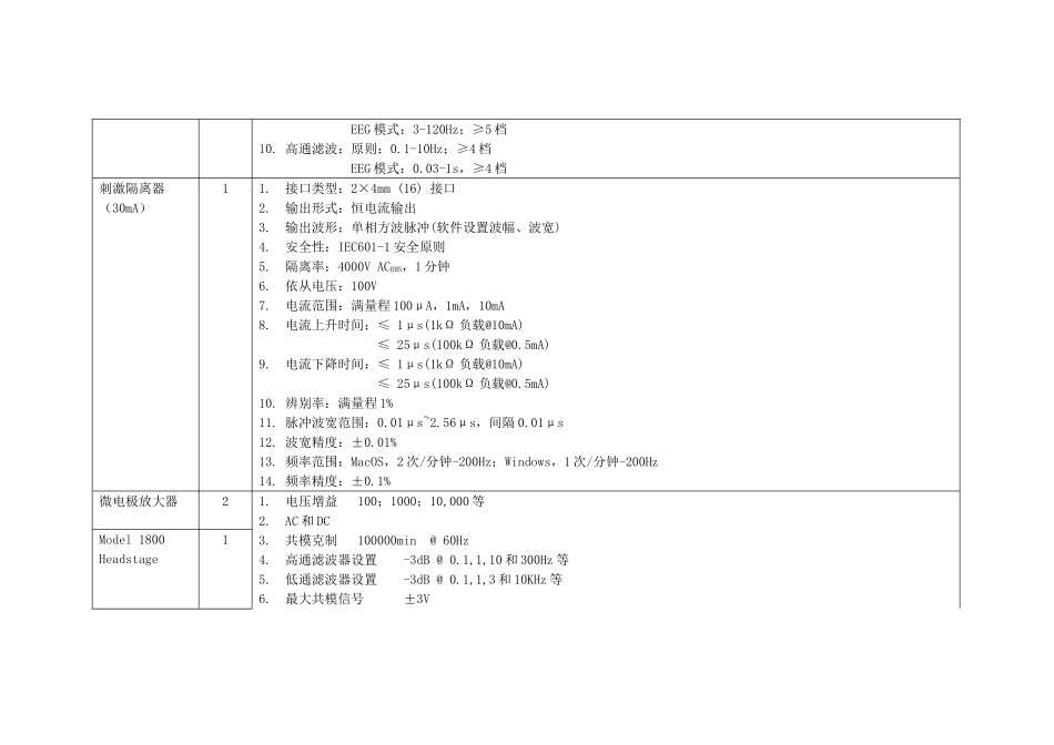 针灸推拿专业一体化建设平台项目万_第3页
