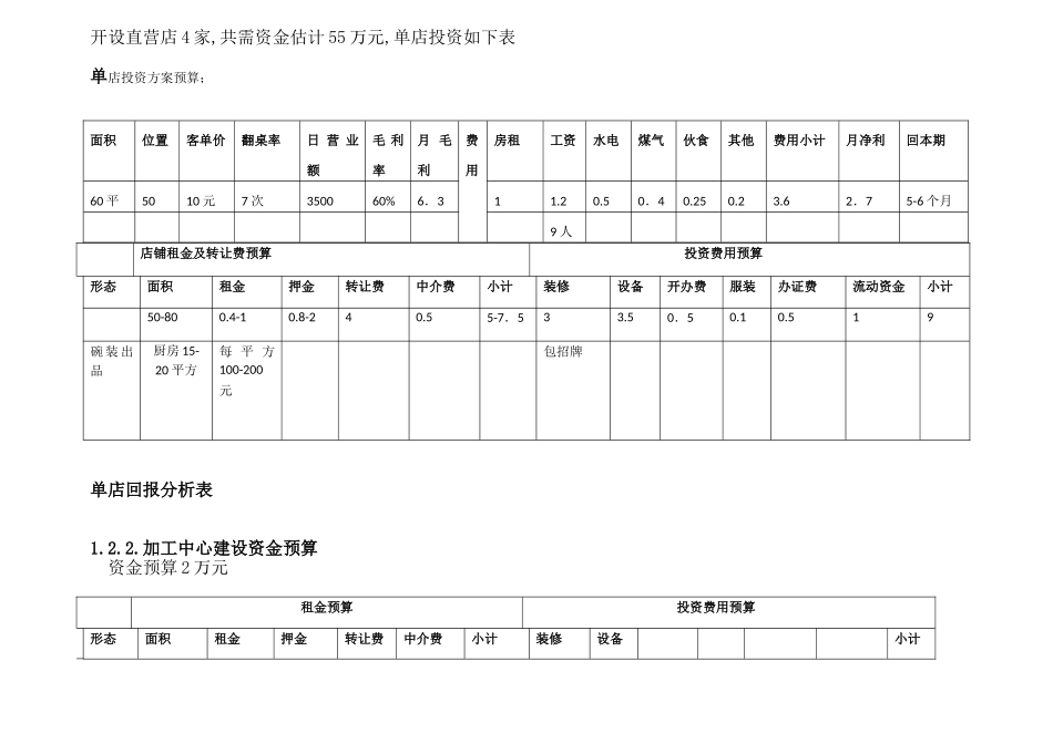 钙骨麻辣烫餐饮企业项目投资计划书本科论文_第3页