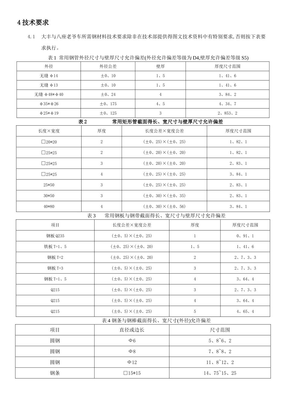 钢材检验标准_第2页