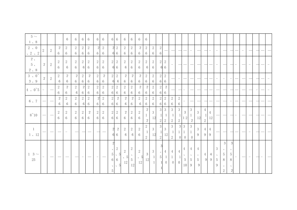 钢板-规格尺寸_第3页