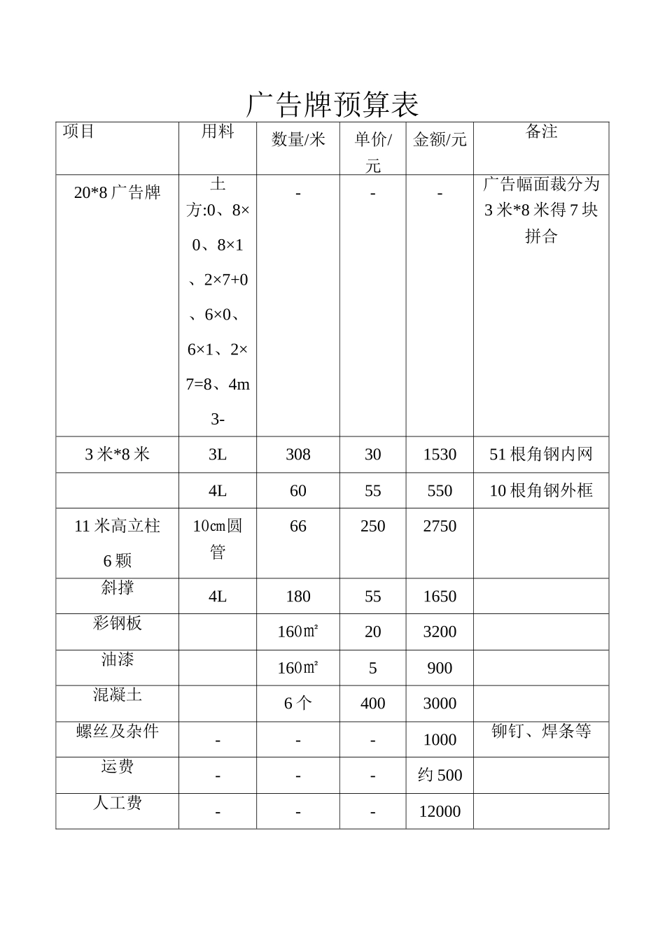 钢构广告牌预算表_第1页