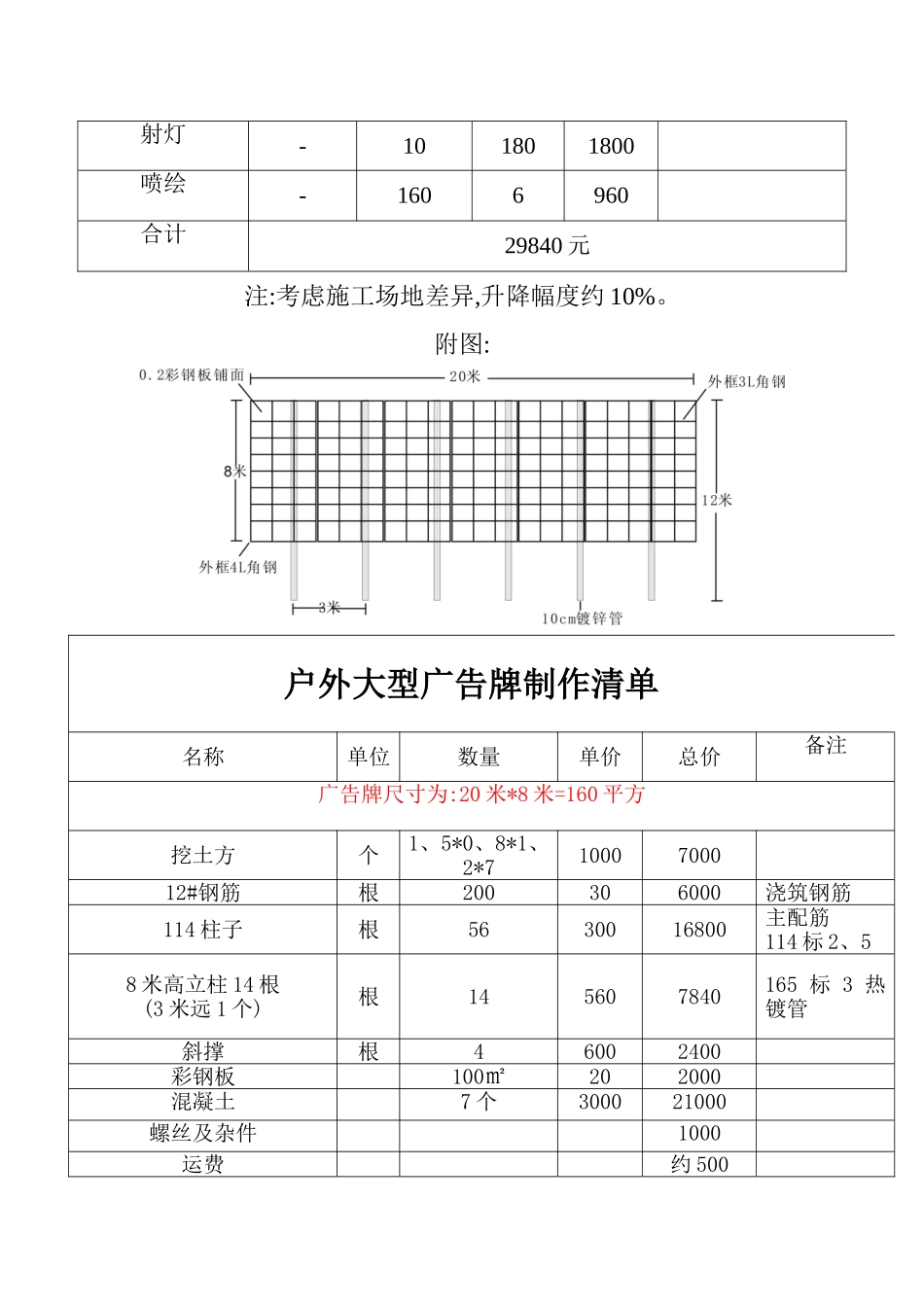 钢构广告牌预算表_第2页