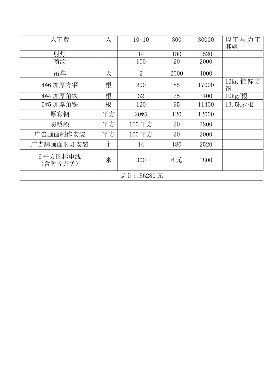 钢构广告牌预算表_第3页