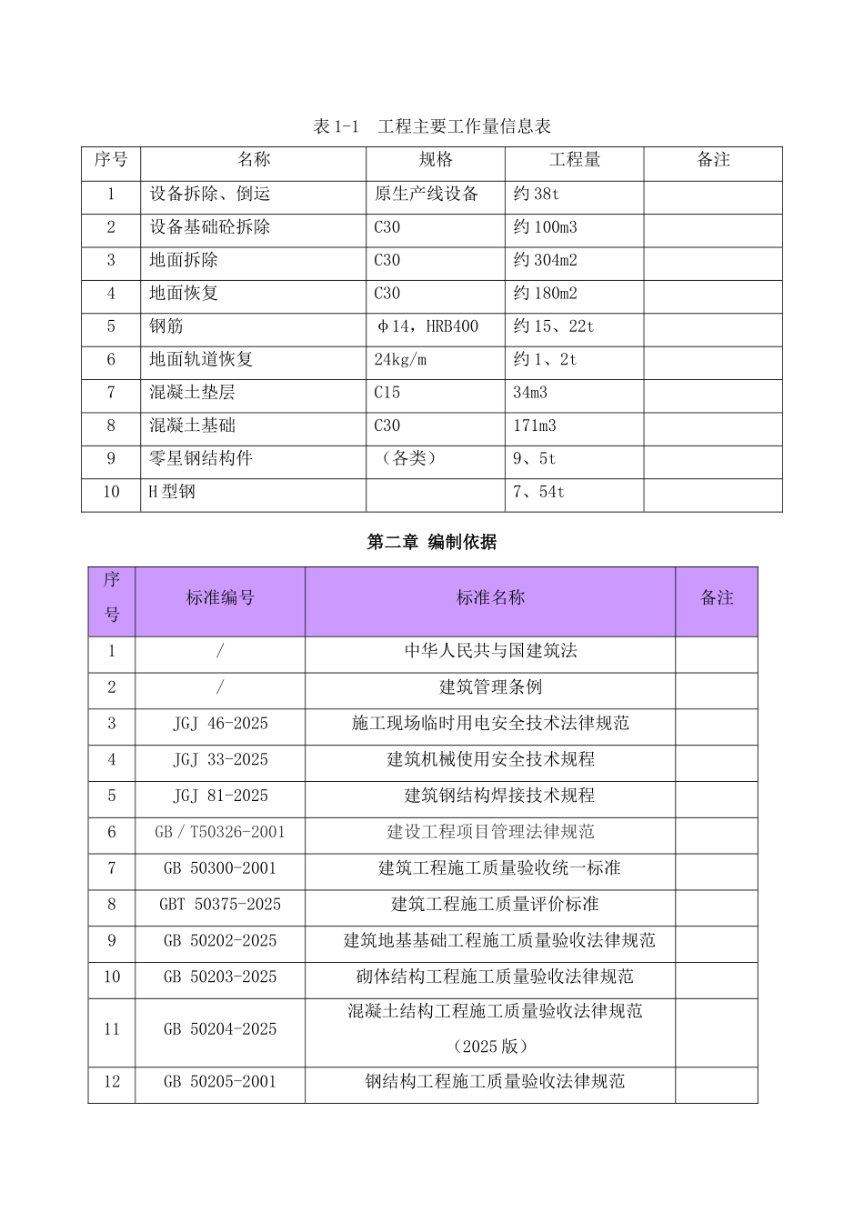 钢筋混凝土基础施工方案_第2页